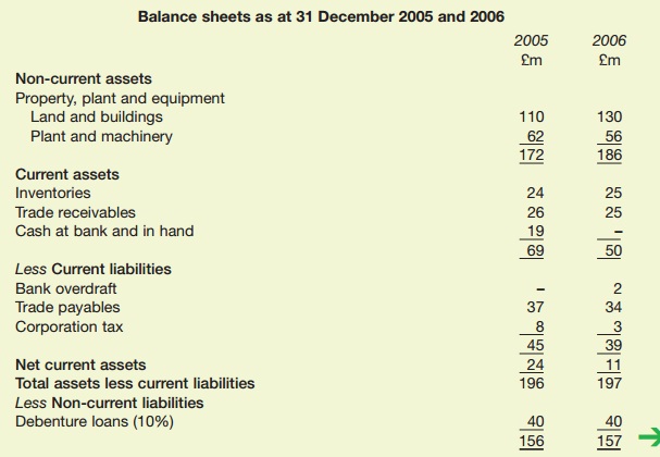 2279_Balance sheet of 2005-06.jpg